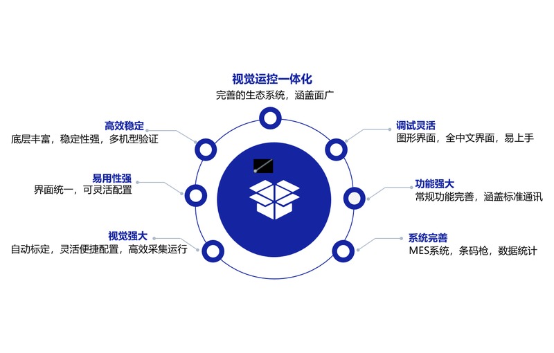 视觉运控一体化软件